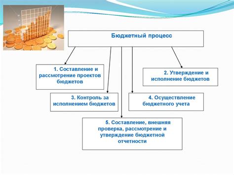 Государственный бюджетный процесс и экономическое развитие