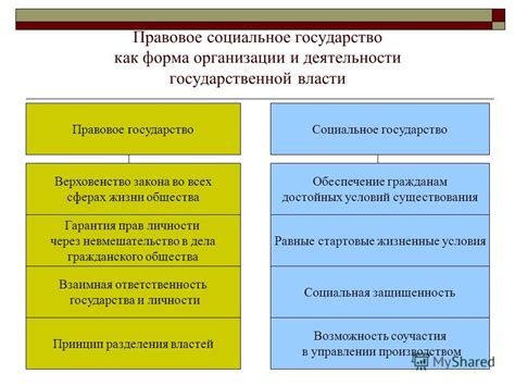 Государство как форма организации