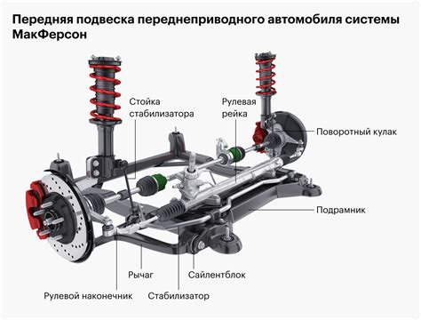 Готовая схема подвески