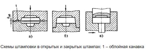 Готовая штамповка: сохранение и использование