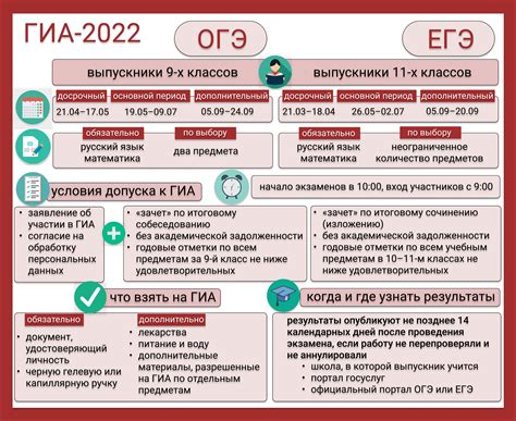 Готовимся к анкетированию для проекта по биологии