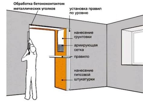 Готовим поверхность: подготовка проема к установке дверей