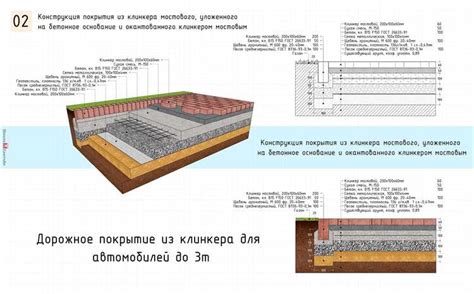 Готовность основания