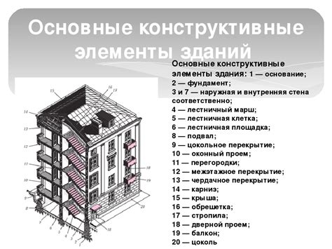 Готовые элементы и конструкции