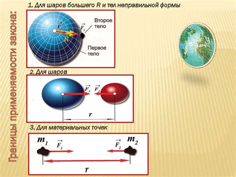 Гравитационная сила и закон всемирного тяготения