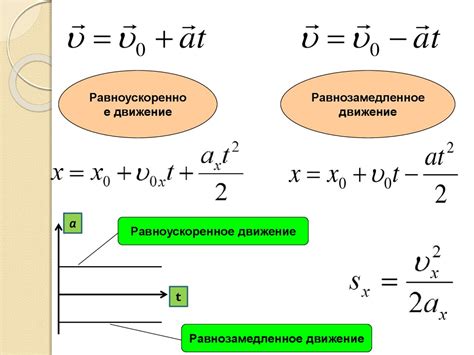 Гравитационное ускорение и скорость тела