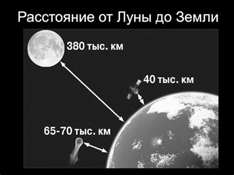 Гравитационные взаимодействия: связь между луной и землей