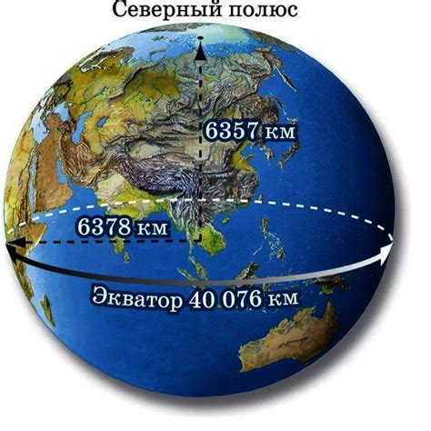 Гравитация на экваторе и на полюсе: отличия в весе тел