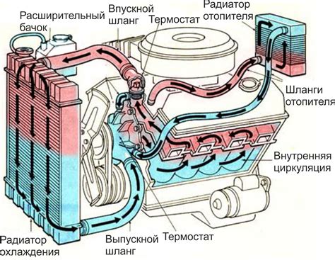 Градиентная система охлаждения