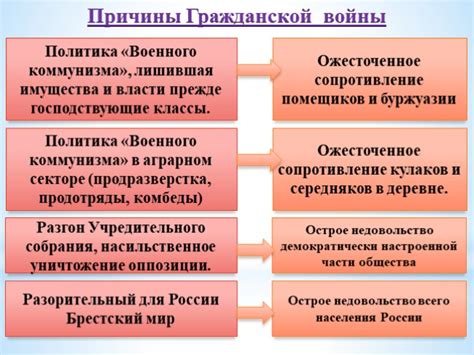 Гражданские войны и изменение политического баланса