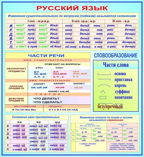 Грамматика русского языка