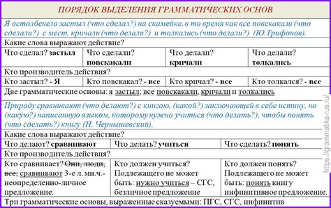 Грамматические характеристики слова "сделала"