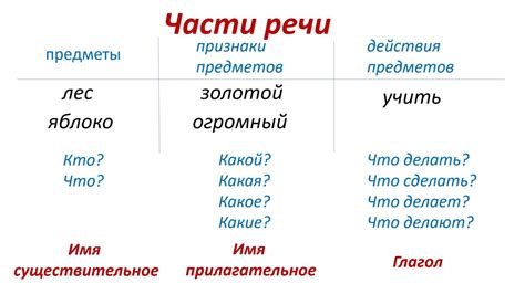 Грамматическое значение и употребление