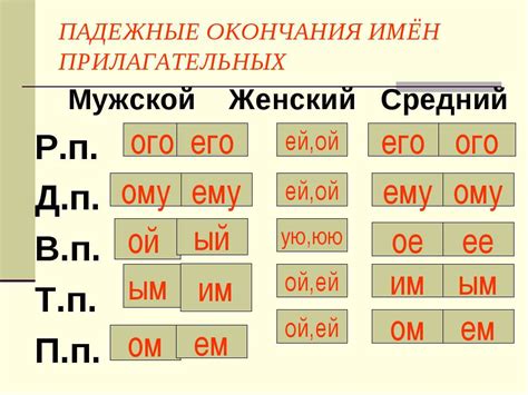 Грамматическое значение окончания -ск в прилагательных