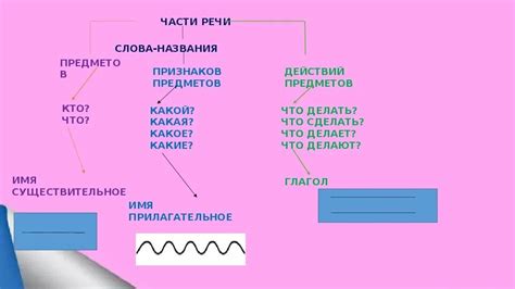 Грамматическое правило в русском языке