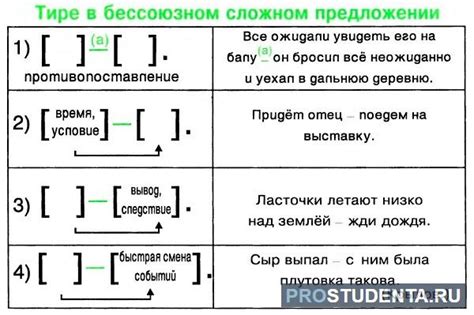 Грамматическое правило написания "из-за" с тире