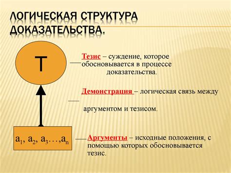 Грамотная структура и логическая связь