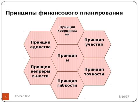 Грамотное планирование финансов