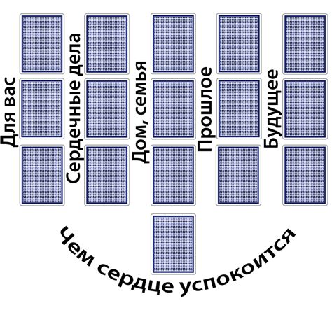 Границы в гадании на суженого