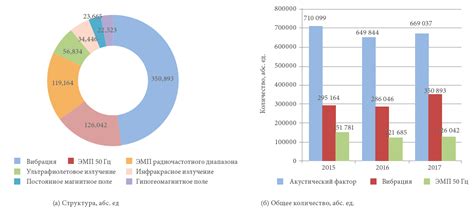 Графики и статистика активности