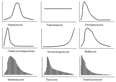 Графики распределения: основные концепции и принципы