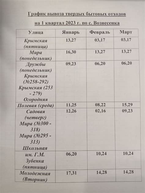 График вывоза мусора по районам