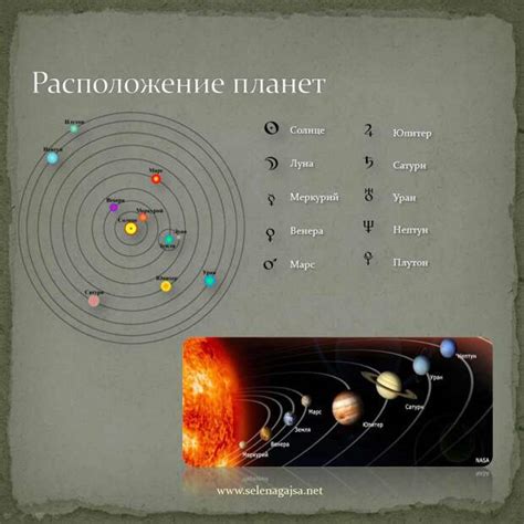 График движения планет: ключ к открытию скрытых возможностей