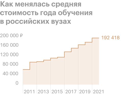 График и стоимость обучения