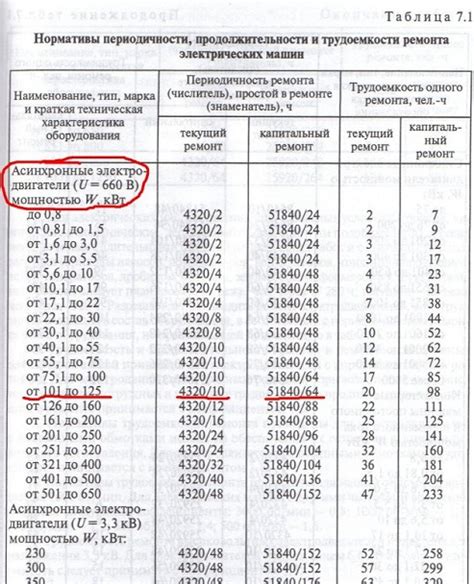 График освещения в Москве сегодня