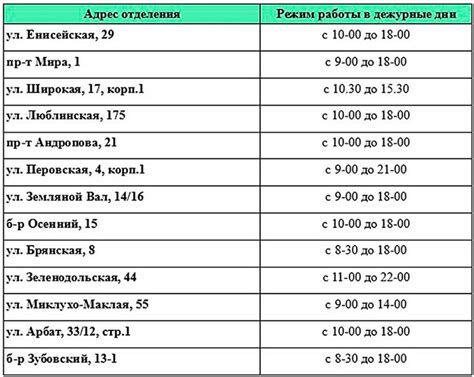 График работы банка Сбербанк в субботу: как получить пособие