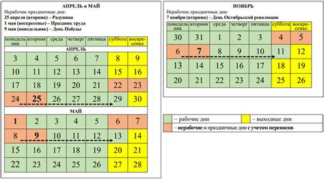 График работы доставки в выходные дни