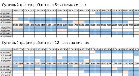 График работы и обязанности