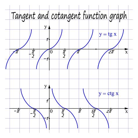 График тангенса и его особенности