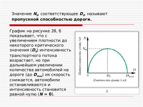 График транспортного потока: