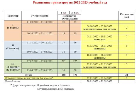 График учебы в институте: как проходят занятия