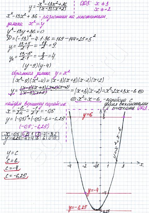 График функции y=x^2 для 7 класса алгебры