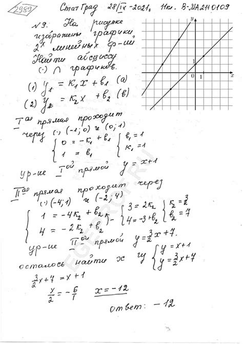 Графические методы поиска точек пересечения графиков