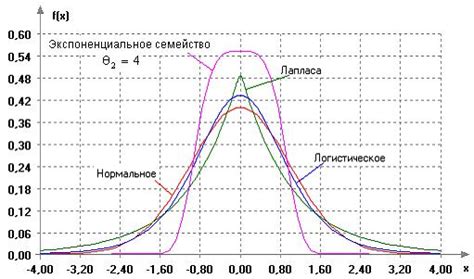 Графические методы проверки нормальности в SPSS: примеры использования