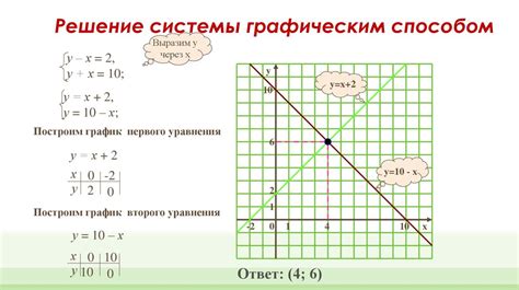 Графический метод: сущность и применение