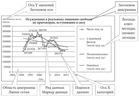 Графический метод для точного представления графика функции