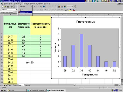 Графическое представление данных с помощью гистограммы