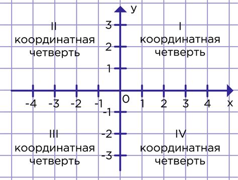 Графическое представление координатной плоскости в Python