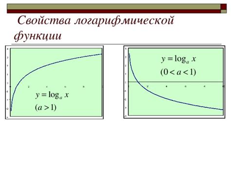 Графическое представление логарифмической функции и поиск аргумента нуля