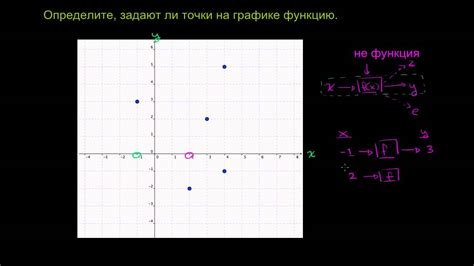 Графическое представление области функции