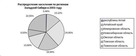 Графическое представление результатов исследования