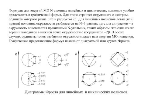 Графическое представление сечения окружности