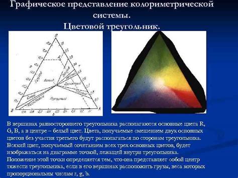 Графическое представление треугольника