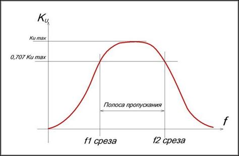 Графическое представление тромбоцитов