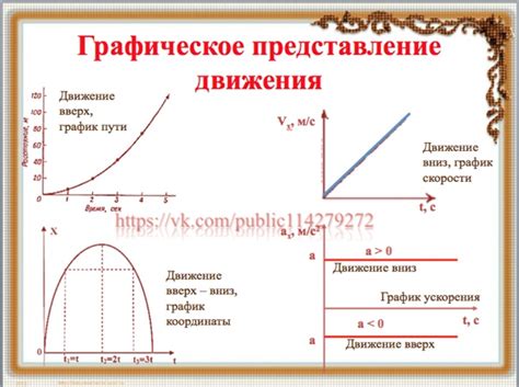 Графическое представление ускорения