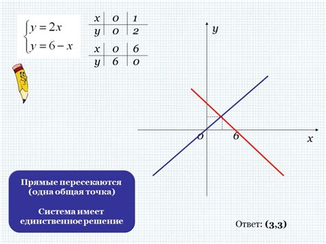 Графическое решение